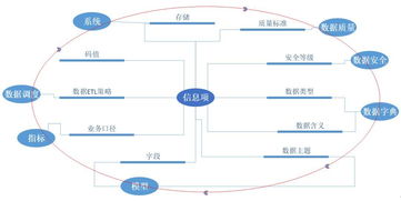 數(shù)據(jù)治理之元數(shù)據(jù)管理實踐 存儲支持服務的基石與策略