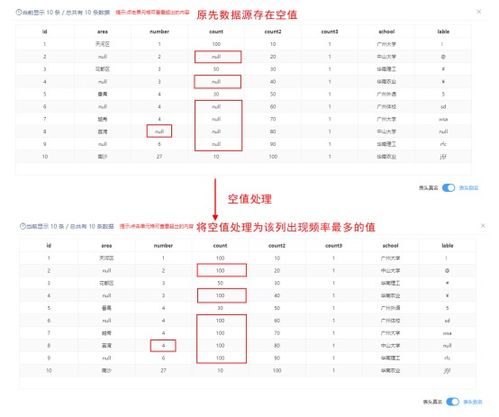 高效簡潔自助處理數據 SmartBI這些核心功能不可少