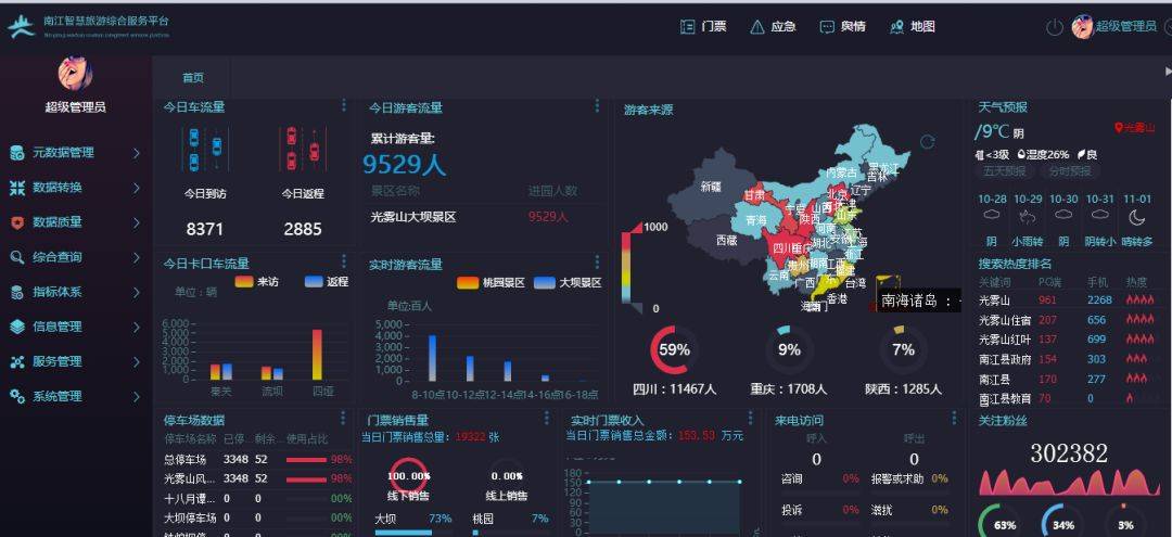 打造旅游新體驗，盡在中通服創立科技智慧旅游數據處理